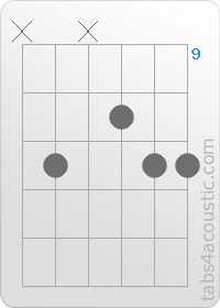 Chord diagram, G#9 (x,11,x,10,11,11)